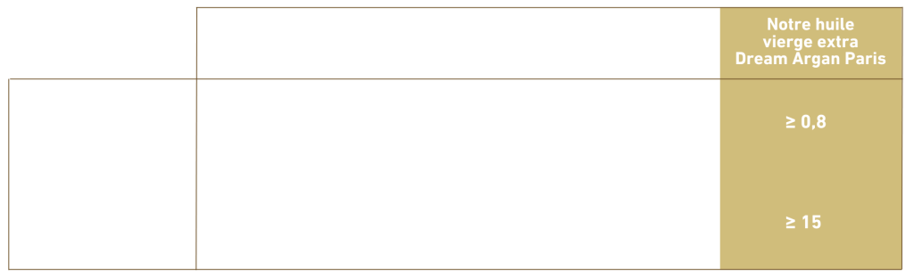 explication huile argan